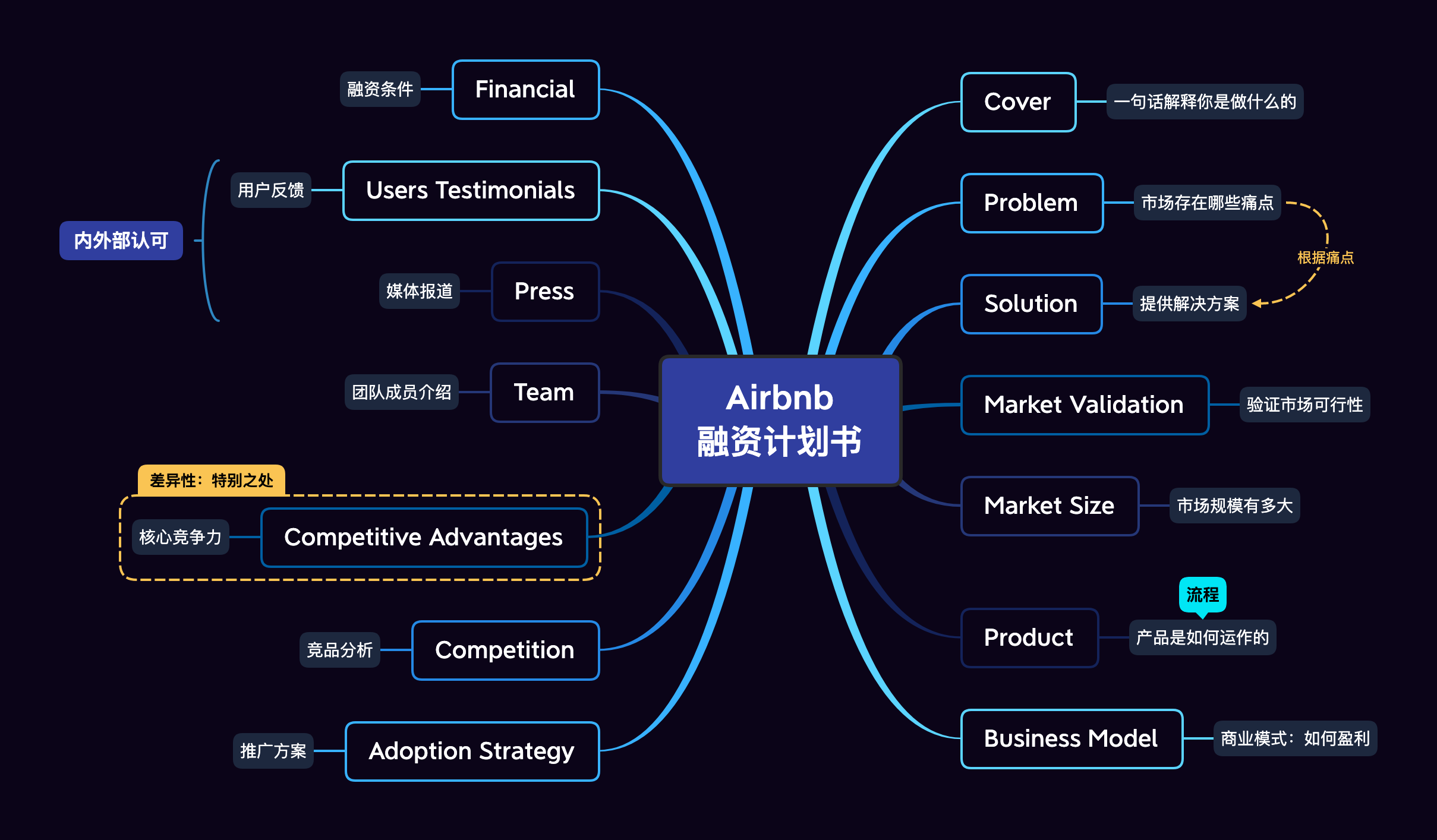 xmind官网下载（xmind online）