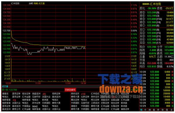 通达信电脑版官方下载(通达信电脑版官方下载金融终端v7622)