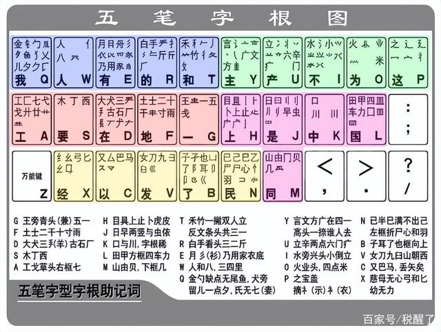 五笔输入法官方下载_(五笔输入法在线输入法)
