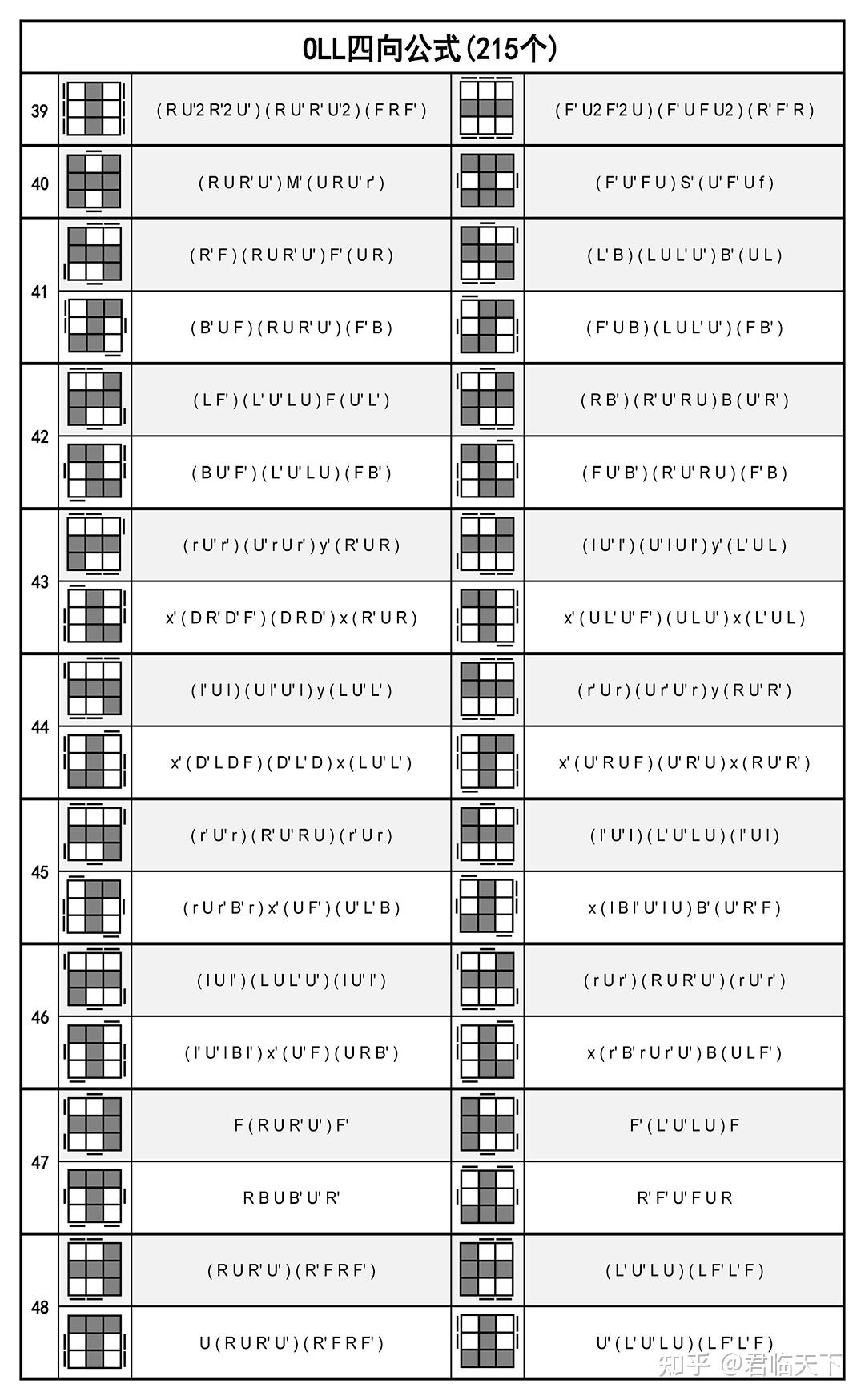 三阶魔方教程下载(三阶魔方教程下载手机版)