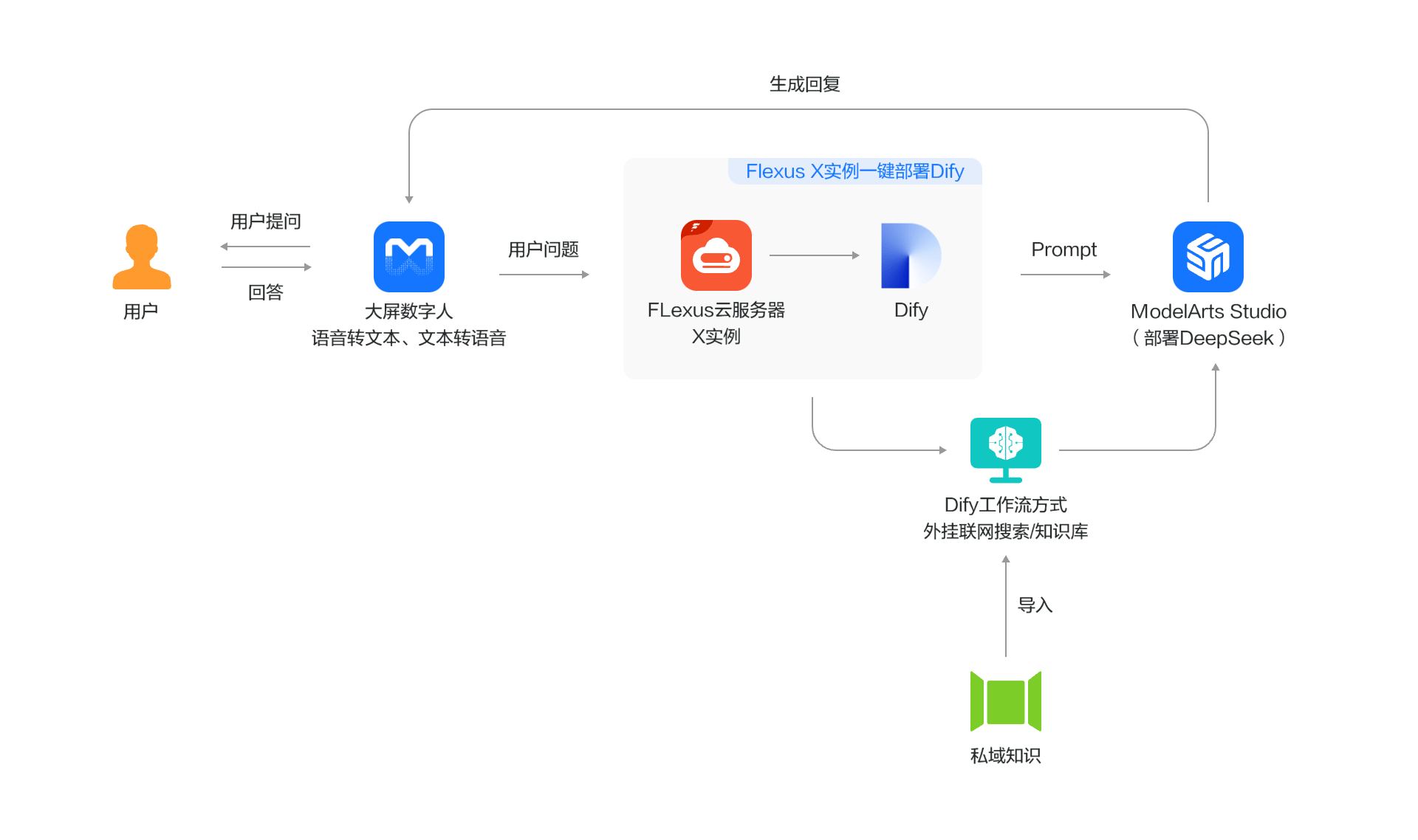 关于deepseek的模型下载方法的信息